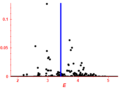 Strength function
